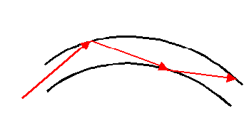 fibre optic cable